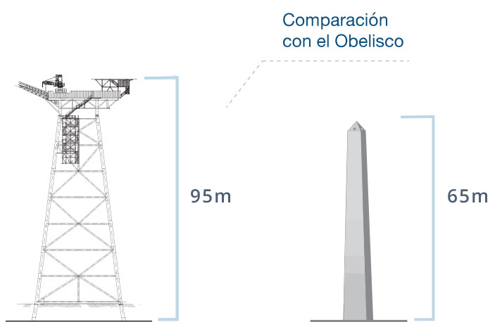ENAP Argentina